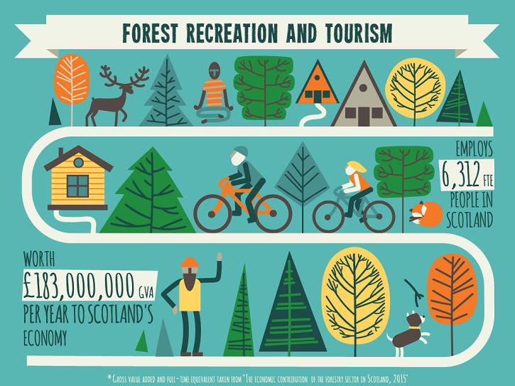 Recreation and Tourism graphic